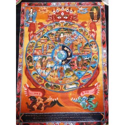 Thanka Wheel of Life - Large size (48*35 cm, 18.86*13.77 inch)